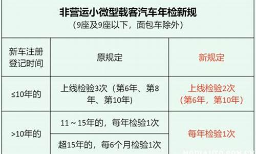 汽车年检新规定最新表_汽车年检新规定最新表格