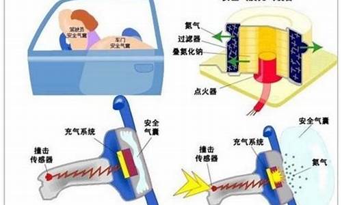 汽车气囊工作原理图_汽车气囊工作原理图解