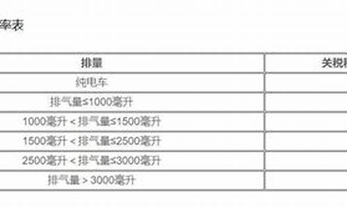 欧洲汽车进口关税