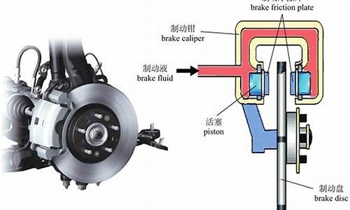 汽车制动原理过程图解_汽车制动原理过程图解视频