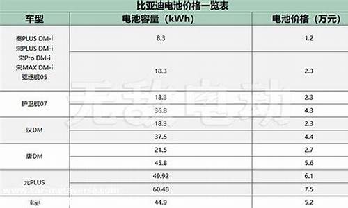 比亚迪汽车电池寿命及价格多少_比亚迪汽车电池寿命及价格多少正常