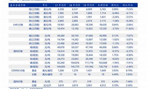 现代汽车价格表自动挡推荐_现代汽车价格表自动挡推荐车型