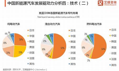 新能源汽车的发展现状与趋势 产业经济信息_新能源汽车的发展现状与趋势 产业经济信