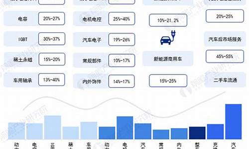 新能源汽车产业链一览_新能源汽车产业链简析