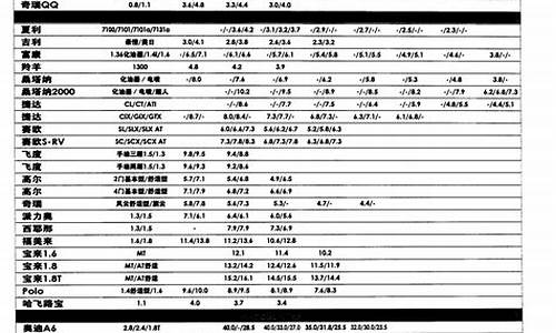 gmc汽车二手车报价_gmc二手车出售价格_1