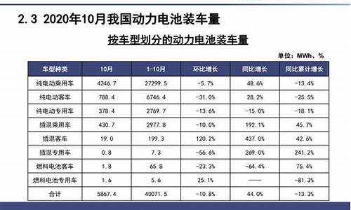 新能源汽车销量排行榜2023价格_新能源汽车销量排行榜2023价格表