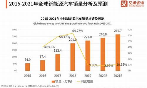 新能源汽车发展现状分析_新能源汽车发展现状分析论文