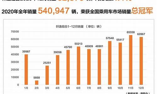 日产汽车轩逸销量排行榜_日产汽车轩逸销量排行榜前十名