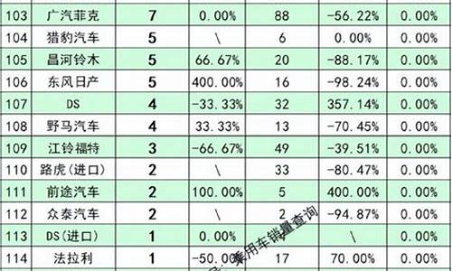 5万新能源汽车排行榜_5万新能源汽车排行榜前十名_1