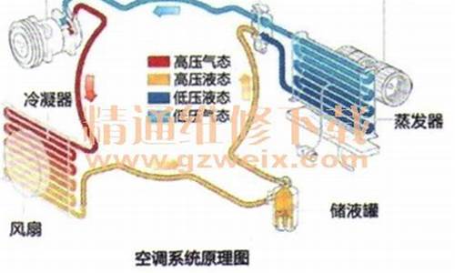 富康es500空调不制冷_富康车空调不制冷