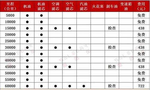 伊兰特大保养一次多少钱_伊兰特汽车保养费用