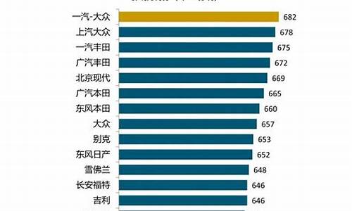 汽车测评机构排行榜_汽车测评网站排名