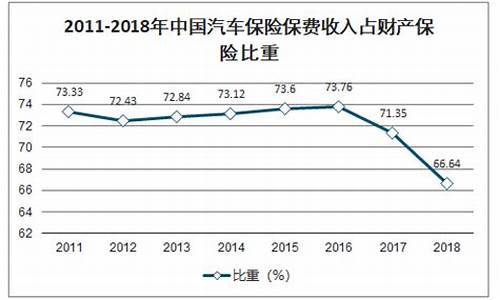 中国汽车保险_中国汽车保险什么时候开始