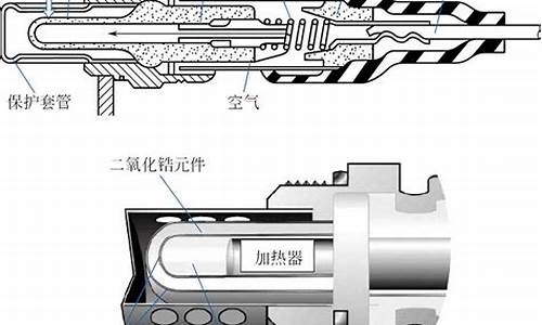 氧传感器的作用_氧传感器的作用和工作原理是什么