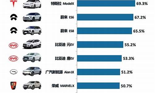 新能源汽车排行榜前十名2022_新能源汽车排行榜前十名mpv