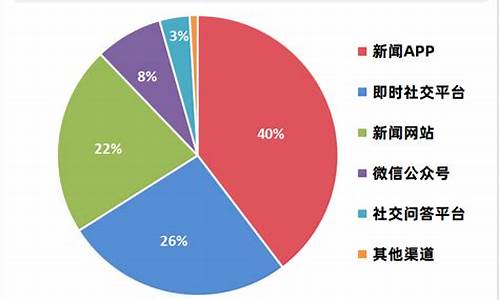 小米汽车市场分析和定位分析的区别_小米汽车定价策略