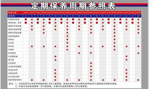 途观汽车保养周期表最新_途观汽车保养周期表