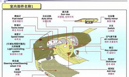 汽车配置英文全称_汽车配置英文翻译怎么说