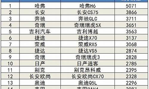 2月汽车销量排行榜出炉_汽车2月份销量排行