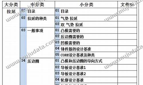 上海华普汽车模具_上海华普汽车模具怎么样