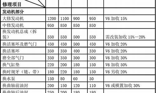 华晨中华汽车维修价格_华晨中华汽车维修价格查询