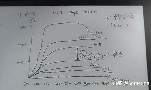 排量大小_排量大小和车船使用税有关系吗