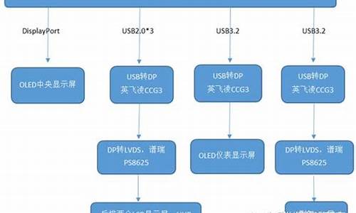 apollo汽车架构_apollo车多少钱