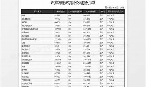 双燃料汽车报价明细表_双燃料汽车报价明细表图片