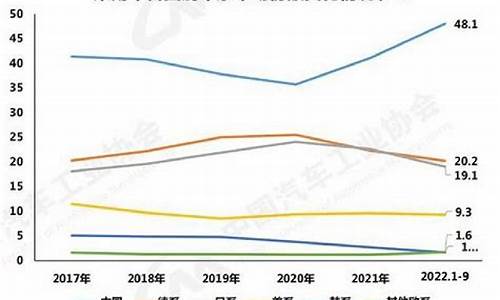 中国自主品牌汽车市场营销策略研究答辩记录表_中国自主品牌汽车的营销策略研究论文