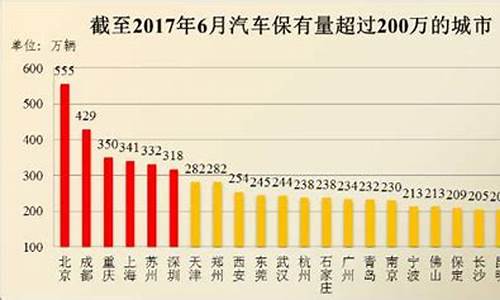 台州汽车保有量排第几