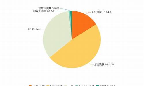 中国新能源汽车_中国新能源汽车发展现状及趋势