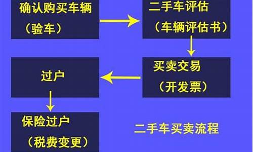 北京汽车过户流程详解_北京汽车过户流程详解图