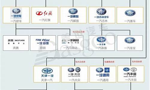 上汽汽车旗下品牌一览表_上汽汽车旗下品牌有哪些