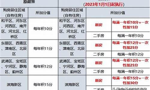 天津汽车限购政策最新消息通知_天津汽车限购政策最新消息通知图片