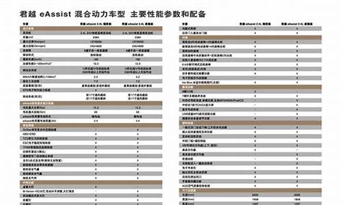 君越配置参数_君越配置参数表