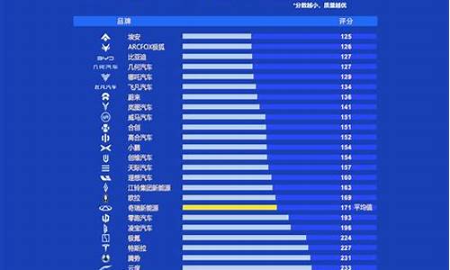 奇瑞汽车质量排行_奇瑞汽车质量排行榜