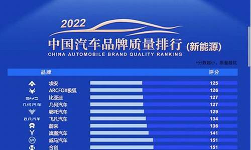 国产汽车质量排行榜2022最新汽车_国产汽车质量排行榜2022最新汽车品牌