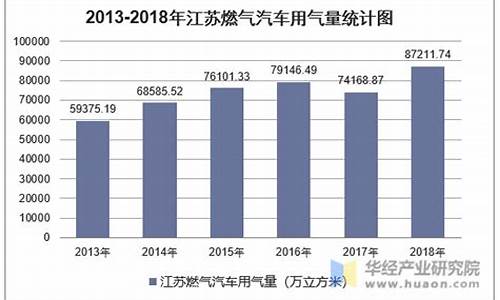 天然气汽车加气价格表_天然气汽车加气价格表最新