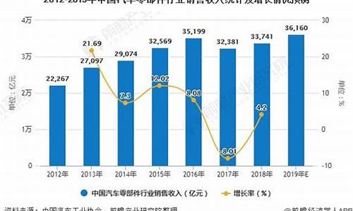 09汽车配件行情_汽车配件行情怎么样