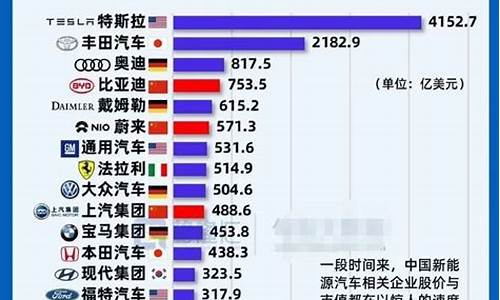 各类汽车厂商_各类汽车厂商排名