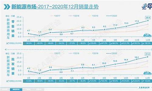 全国前五汽车厂商_全国前五汽车厂商排名