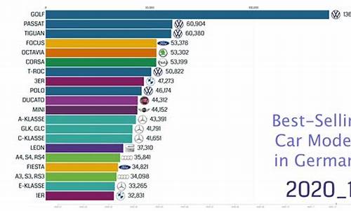 德国汽车品牌销量排行榜前十名_德国汽车品牌销量排行榜前十名有哪些