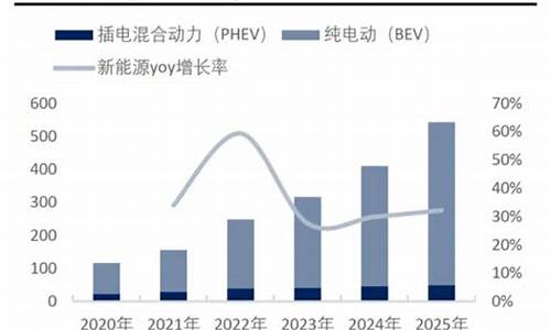 新能源汽车规划将出_新能源汽车规划发布