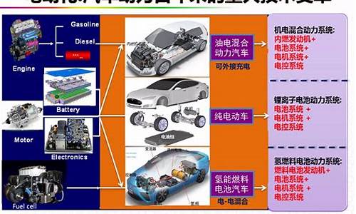 新能源汽车 政策_新能源汽车政策有哪些