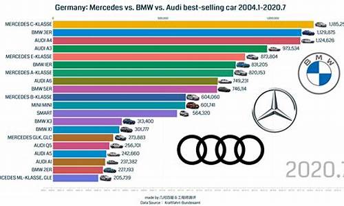 德国汽车品牌销量怎么样_德国汽车品牌销量怎么样啊