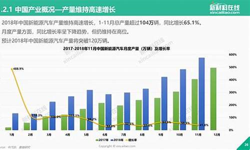 新能源汽车市场现状及发展前景预测分析_新能源汽车市场现状及发展前景预测分析报告