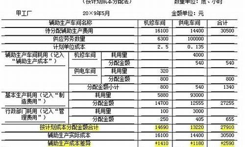 汽车保养费用会计分录_汽车保养费用会计分录怎么写