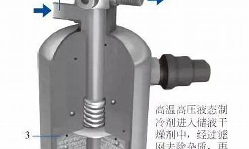 汽车干燥器工作原理_汽车干燥器工作原理视频