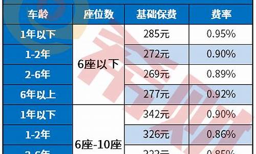 同悦汽车保险费用