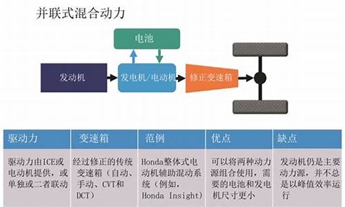 insight混合动力车第三代普锐斯_普锐斯混合动力汽车